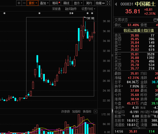 稀土并购，起风！年内16起并购重组交易价值超1亿元  第1张