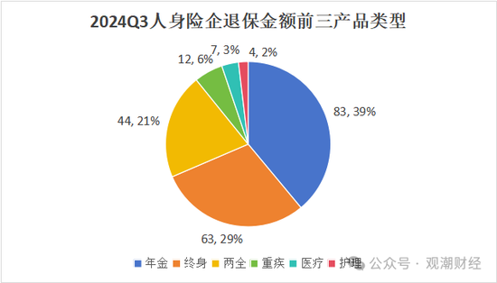 退保率排行版榜丨近七成险企下降，年金、终身寿险为重灾区，“报行合一”下银保渠道仍需重视  第9张