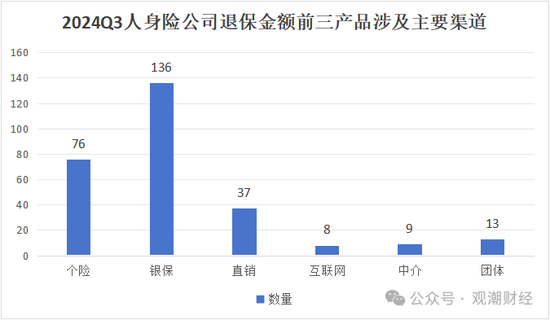 退保率排行版榜丨近七成险企下降，年金、终身寿险为重灾区，“报行合一”下银保渠道仍需重视  第11张