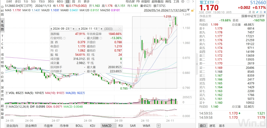 军工三季报承压，四季度有望拐点向上  第2张