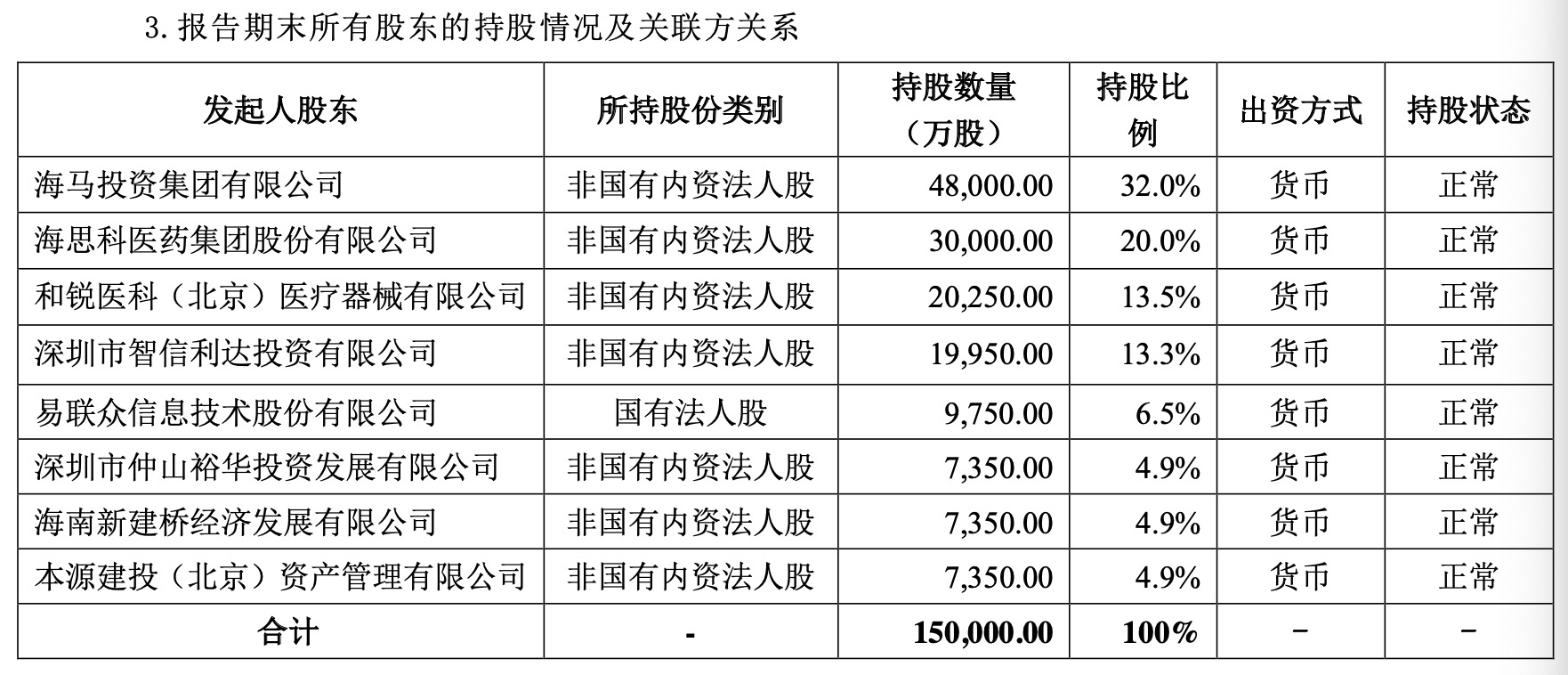 海保人寿推进增资扩股，第一大股东海马集团拟出手认购，ST易联众放弃优先认缴出资权  第2张