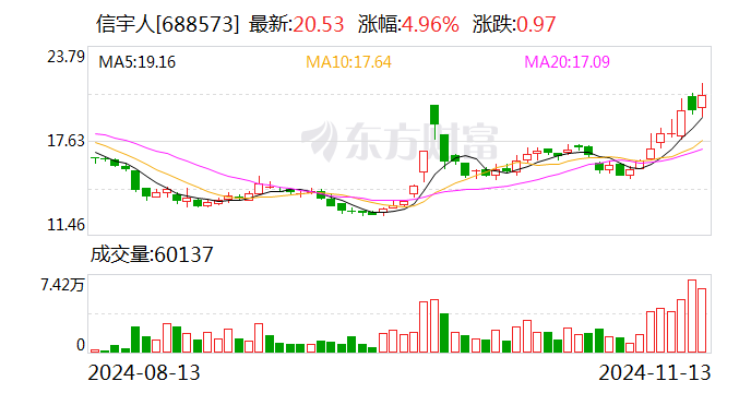 信宇人：拟2500万元至5000万元回购股份  第1张