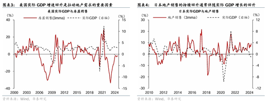 华泰证券：房产交易税收减免落地，影响几何？  第2张