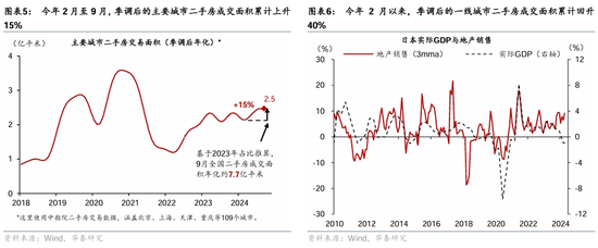 华泰证券：房产交易税收减免落地，影响几何？  第3张