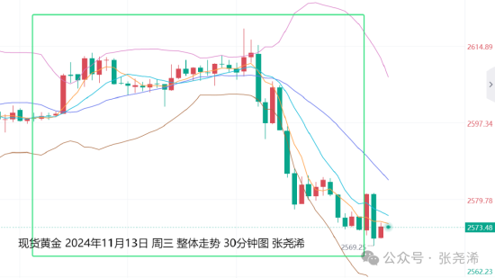 张尧浠:美指月图2年背离 金价年底将再迎看涨攀升机会  第1张