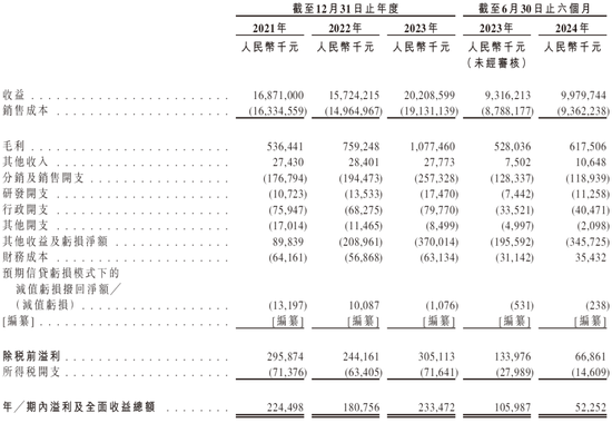 梦金园黄金，来自天津，通过IPO聆讯，或很快香港上市，中信独家保荐  第9张