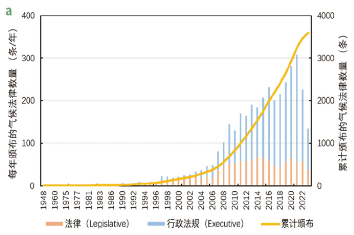 源达研究报告：雄安新区坚持绿色发展，加快形成绿色低碳格局  第5张