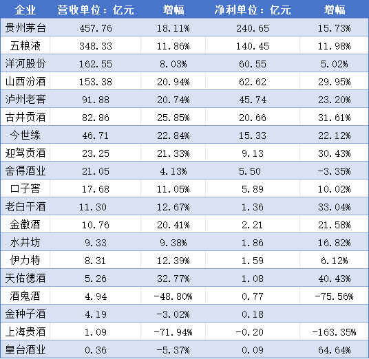 酒企2025年还能有“开门红”吗？  第1张