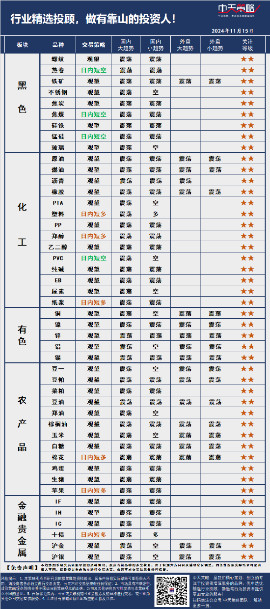 中天策略:11月15日市场分析  第3张