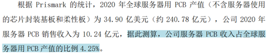 主打服务器PCB，但市占率还很低，广合科技：业绩有改善，但上下游“夹心饼干”缺议价能力  第5张