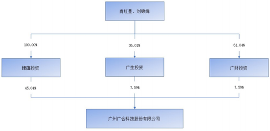 主打服务器PCB，但市占率还很低，广合科技：业绩有改善，但上下游“夹心饼干”缺议价能力  第13张