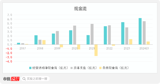 主打服务器PCB，但市占率还很低，广合科技：业绩有改善，但上下游“夹心饼干”缺议价能力  第28张