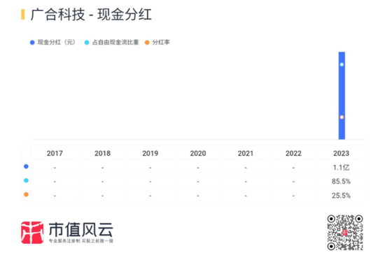 主打服务器PCB，但市占率还很低，广合科技：业绩有改善，但上下游“夹心饼干”缺议价能力  第30张