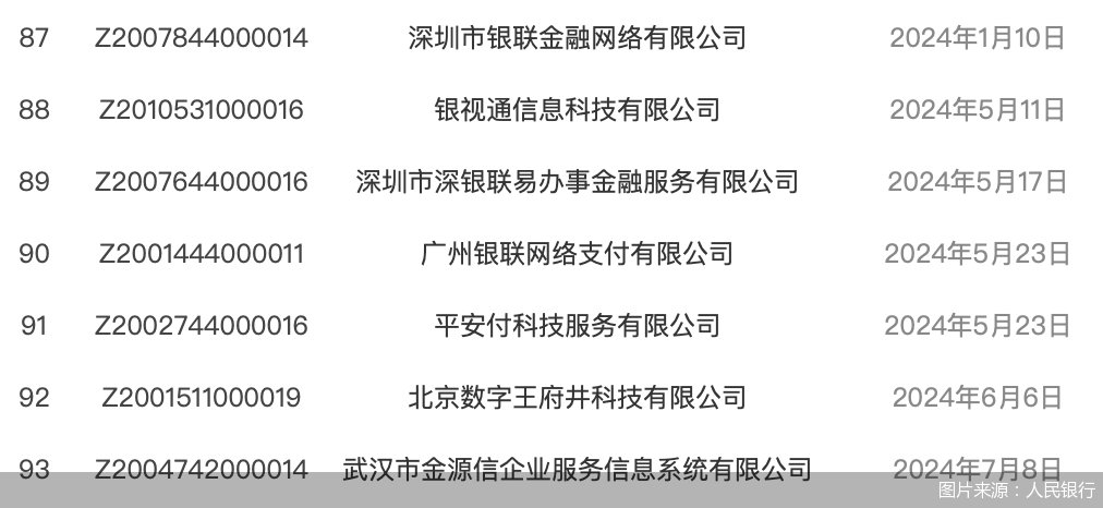 又有支付机构“黯然退场”，行业尾部加速出清  第2张