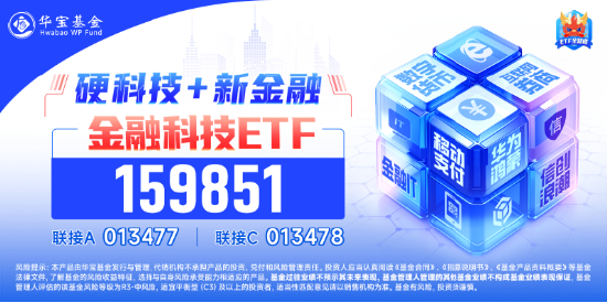 金融科技局部走强，飞天诚信20CM涨停，金融科技ETF（159851）成交火热！机构：资金面有望支持市场震荡走高  第4张