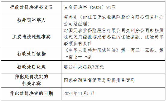 虚列费用！国元农险贵州分公司及6家支公司被罚  第2张