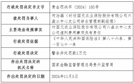 虚列费用！国元农险贵州分公司及6家支公司被罚  第17张