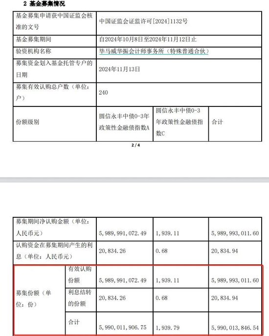 又有两只，大卖！  第1张