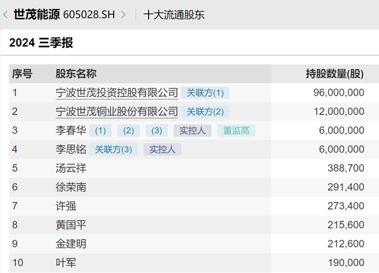 突发！终止重组  第6张