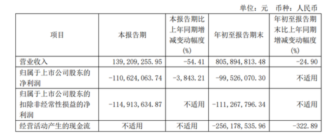 不再“吃药喝酒”，背靠华润的金种子酒靠加速“卖卖卖”能否扭转乾坤？  第1张