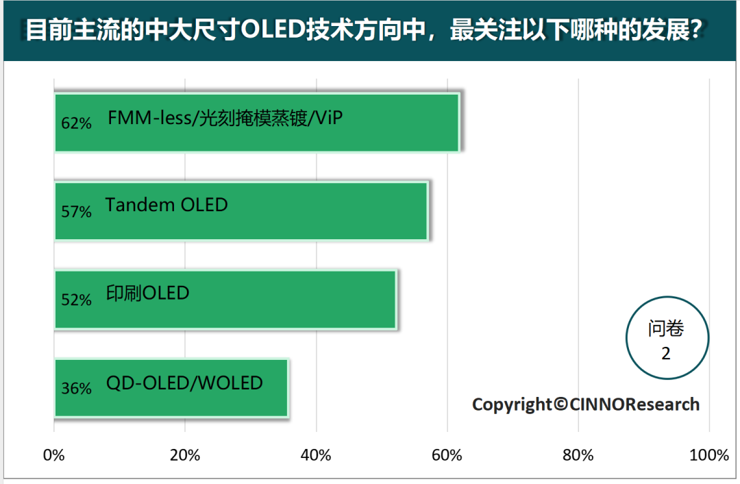 深度解读中大尺寸OLED的市场发展趋势  第3张