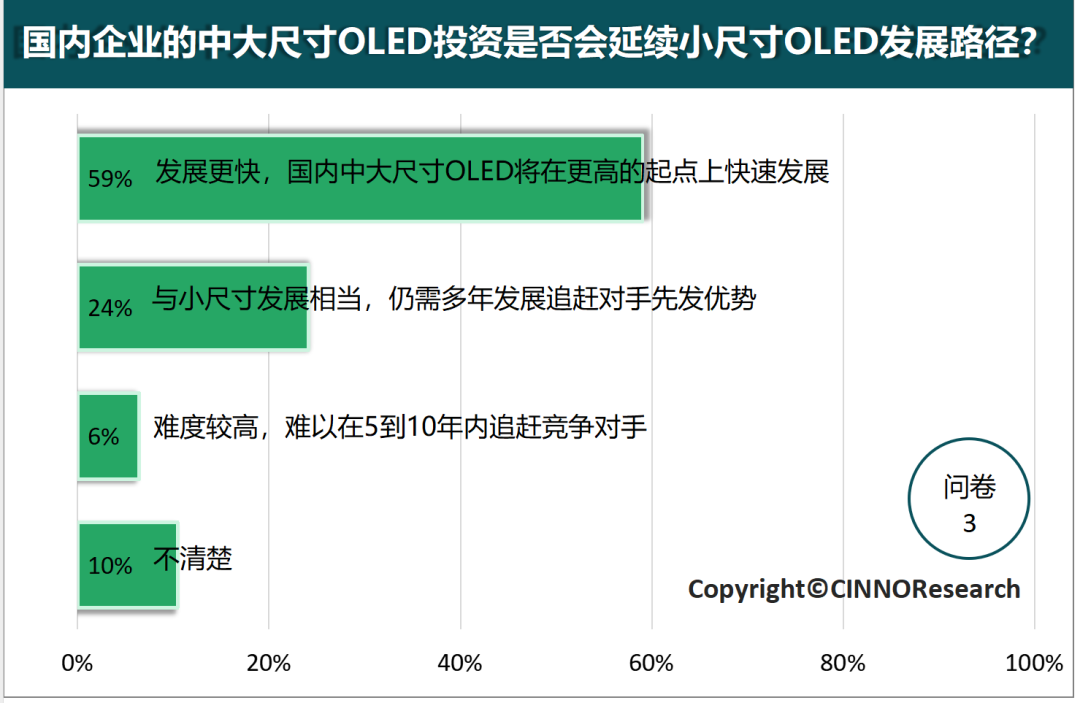 深度解读中大尺寸OLED的市场发展趋势  第4张