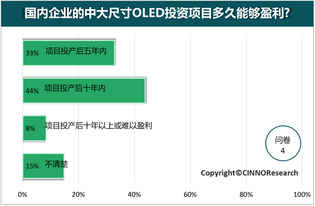 深度解读中大尺寸OLED的市场发展趋势  第5张