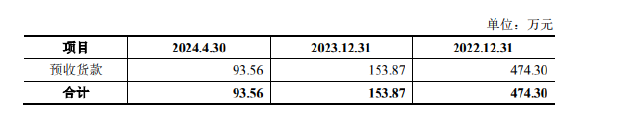 三友医疗溢价406.21%收购关联方股权：标的公司第一大客户即将解约 近九成支付对价未设置业绩承诺  第1张