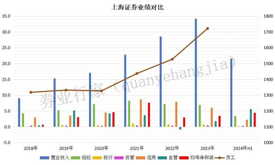 2023年终奖去那了？上海证券！  第1张