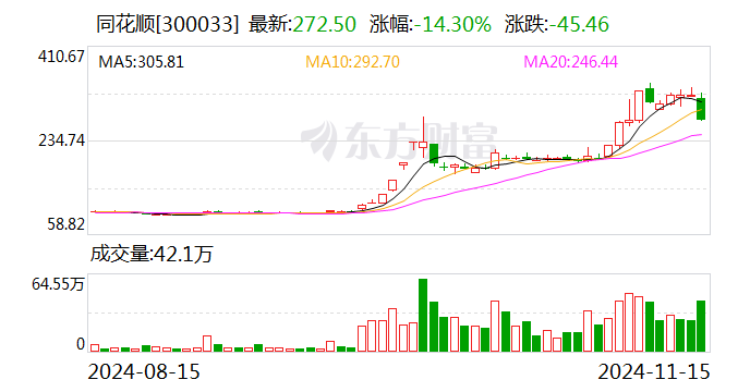 同花顺：子公司浙江同花顺云软件有限公司收到行政监管措施决定书  第1张