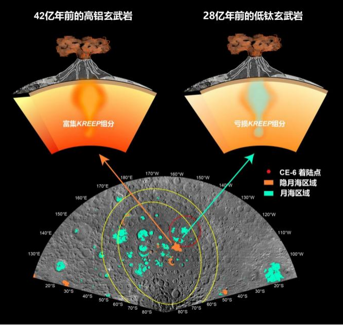 揭示月背火山活动历史 嫦娥六号月球样品首批研究成果发布  第1张