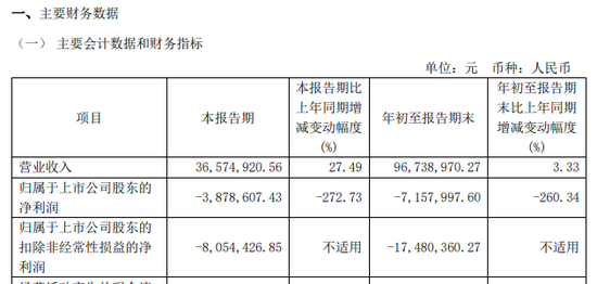 涉嫌信披违法违规！知名芯片股晶华微，被立案！  第7张