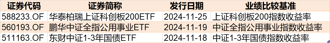 调整就是机会！机构大动作调仓，这些行业ETF被疯狂扫货，酒、创新药等ETF份额更是创新高  第7张