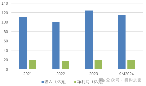 行长匆匆离任！吉林银行盈利、资产质量、资本水平仍需改善  第1张