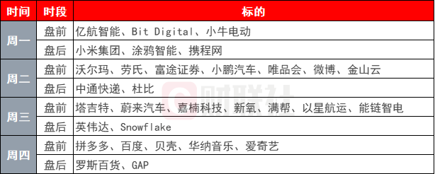 环球下周看点：英伟达和一大批中概股财报来袭 特朗普2.0持续扰动市场  第1张