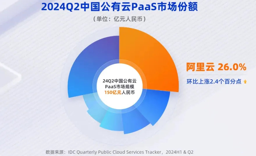 吴泳铭督阵，阿里云月入100亿  第2张