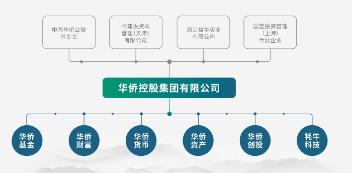 5吨多黄金“蒸发”？浙江富豪出逃，有员工投了上千万，已倾家荡产  第1张