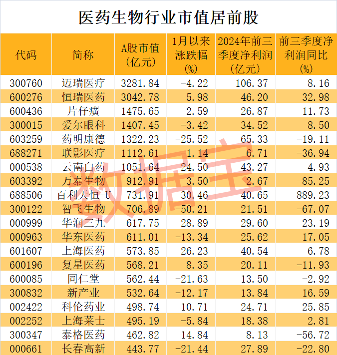 医药股爆出大利好！高研发+高增长潜力股仅23只  第1张