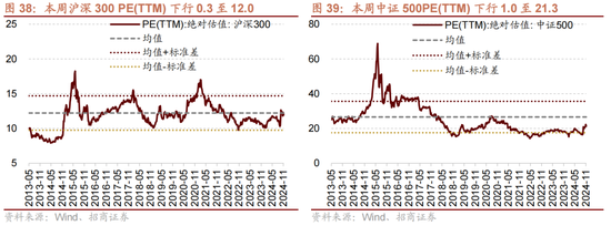 招商策略：A股未来两年出现大级别趋势的概率进一步加大  第27张