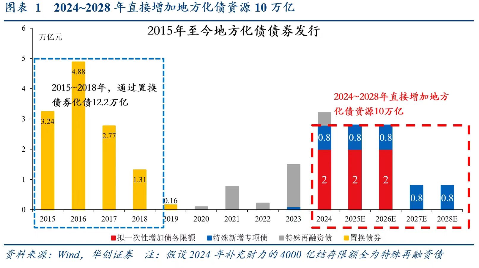 化债另一面：遏制隐性债务同样关键，强化监管和制度改革并重  第1张