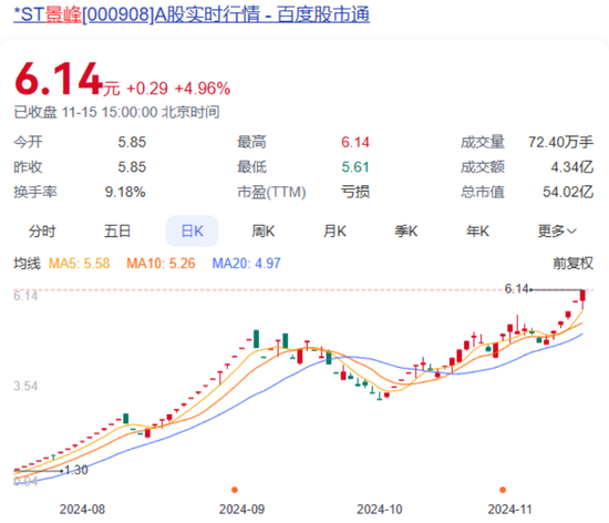 大涨超750%！明起停牌核查  第1张