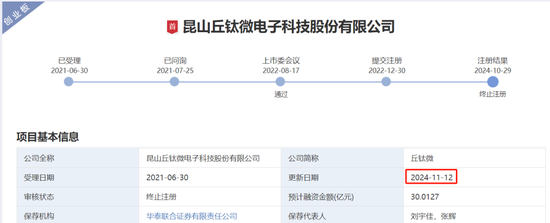 IPO过会逾2年终止注册！实控人100%控股  第1张