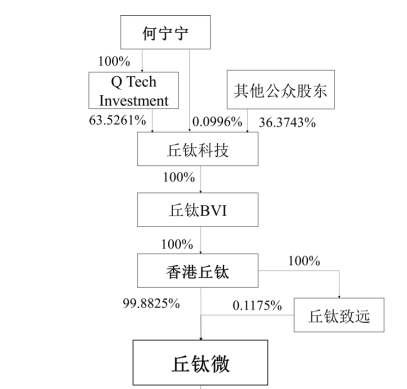 IPO过会逾2年终止注册！实控人100%控股  第3张