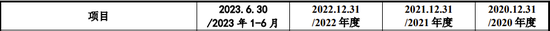 IPO过会逾2年终止注册！实控人100%控股  第4张