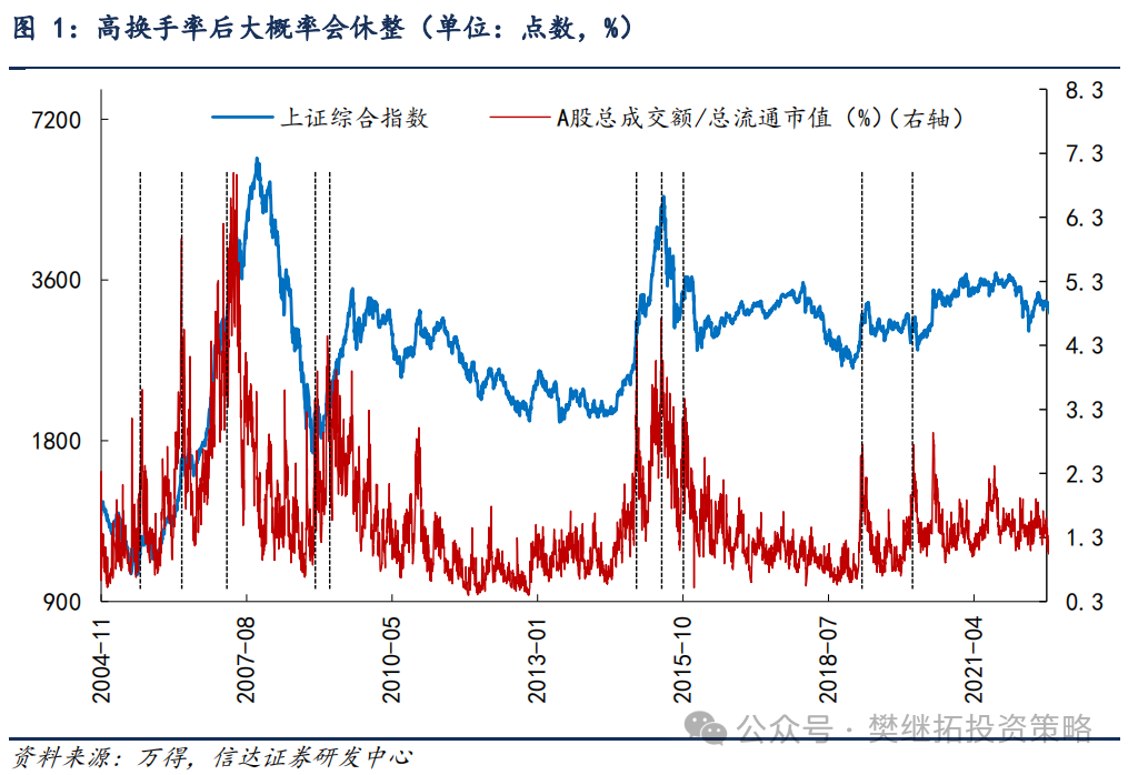 信达策略：牛市休整的两种情形  第1张