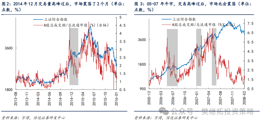 信达策略：牛市休整的两种情形  第2张