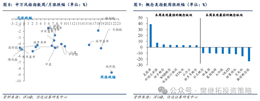 信达策略：牛市休整的两种情形  第7张