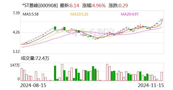 刚刚公告，停牌核查！已大涨752.78%  第1张