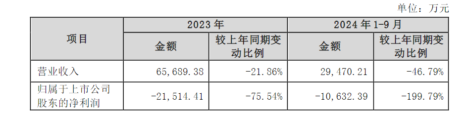 刚刚公告，停牌核查！已大涨752.78%  第3张