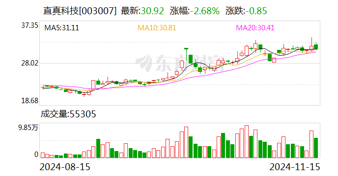 直真科技：向特定对象发行股票申请获得深交所受理  第1张